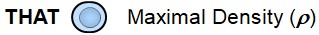 Symbol of THAT represented as a blue circle: maximal density (?) of the primordial substance.