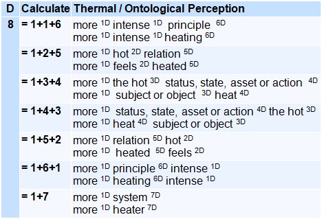 Table showing various combinations of perceptive and thermal attributes associated with calculations of ontological types.