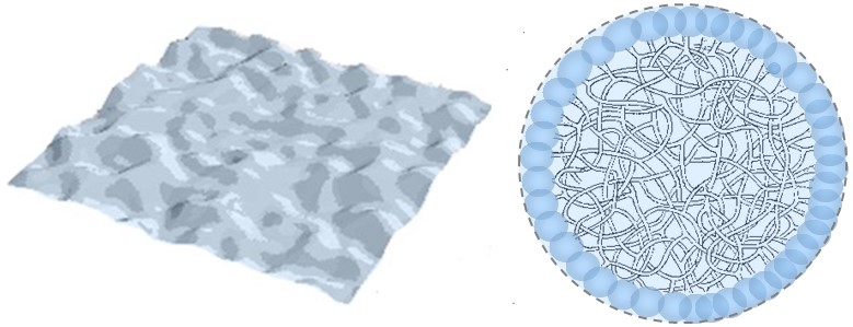 Representation of quantum space-time with its fluctuations (left) and internal interconnections between spations (right).