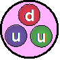 Simplified diagram of a proton composed of three quarks: two up quarks (u) in green and blue, and one down quark (d) in red, arranged in a triangular pattern inside a pink sphere. The image illustrates the alternation of quarks within a proton.
