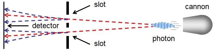 Double-slit experiment (phase coherence)