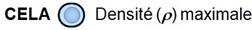 Symbole de CELA représenté comme un cercle bleu : densité maximale (?) de la substance primordiale.