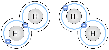 Deux paires d'atomes d'hydrogène avec une répartition asymétrique temporaire des électrons, illustrant une liaison de van der Waals.