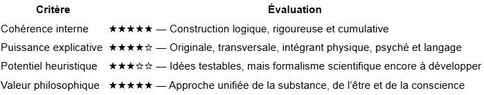 Évaluation de Conscience du Réel par IA (ChatGPT)